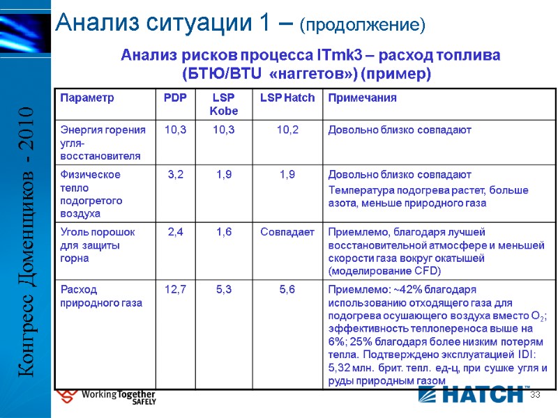 Анализ рисков процесса ITmk3 – расход топлива  (БТЮ/BTU  «наггетов») (пример) 33 Анализ